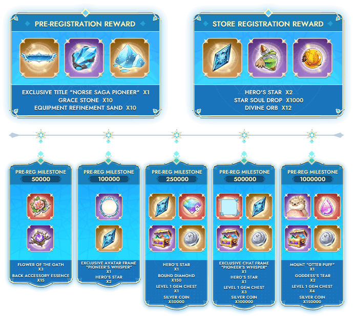 Reservation rewards illustration